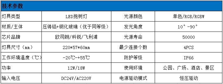 LED抱樹(shù)燈技術(shù)參數(shù)
