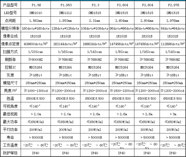 HJ影棚LED顯示屏技術(shù)參數(shù)